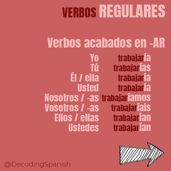 Decoding Spanish