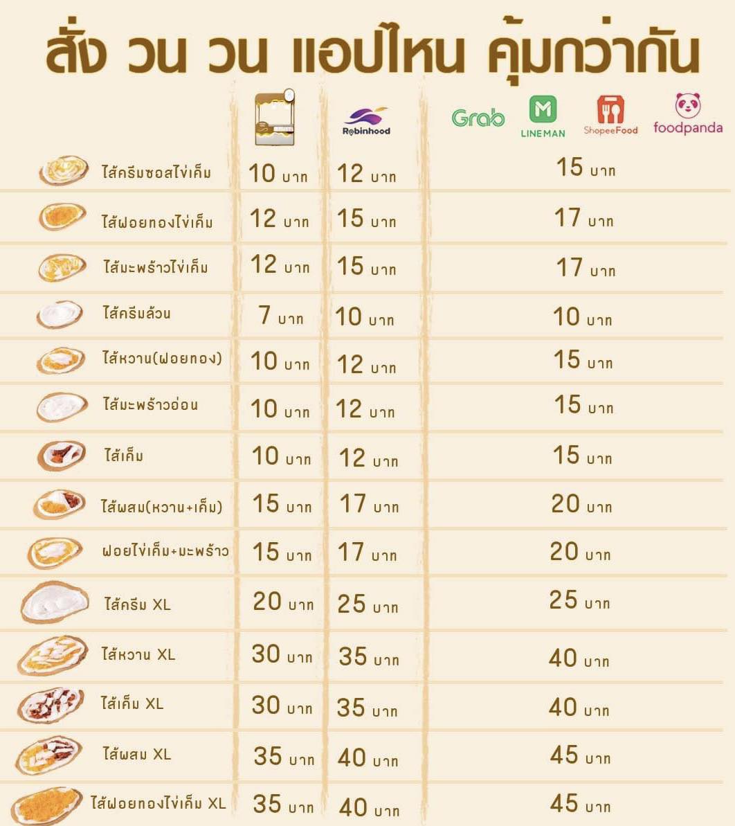 วน - สั่งวน วน Appไหน คุ้มกว่ากัน 📋เมนู ร้าน วน วน ขนมเบื้อง ขนมเบื้อง ...