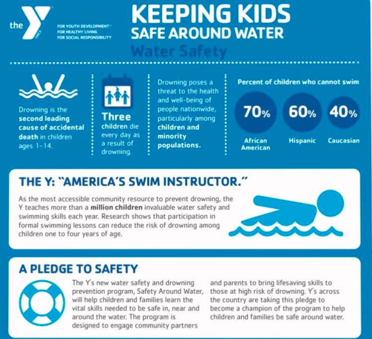 Hale YMCA Youth and Family Center - May is National Water Safety Month ...