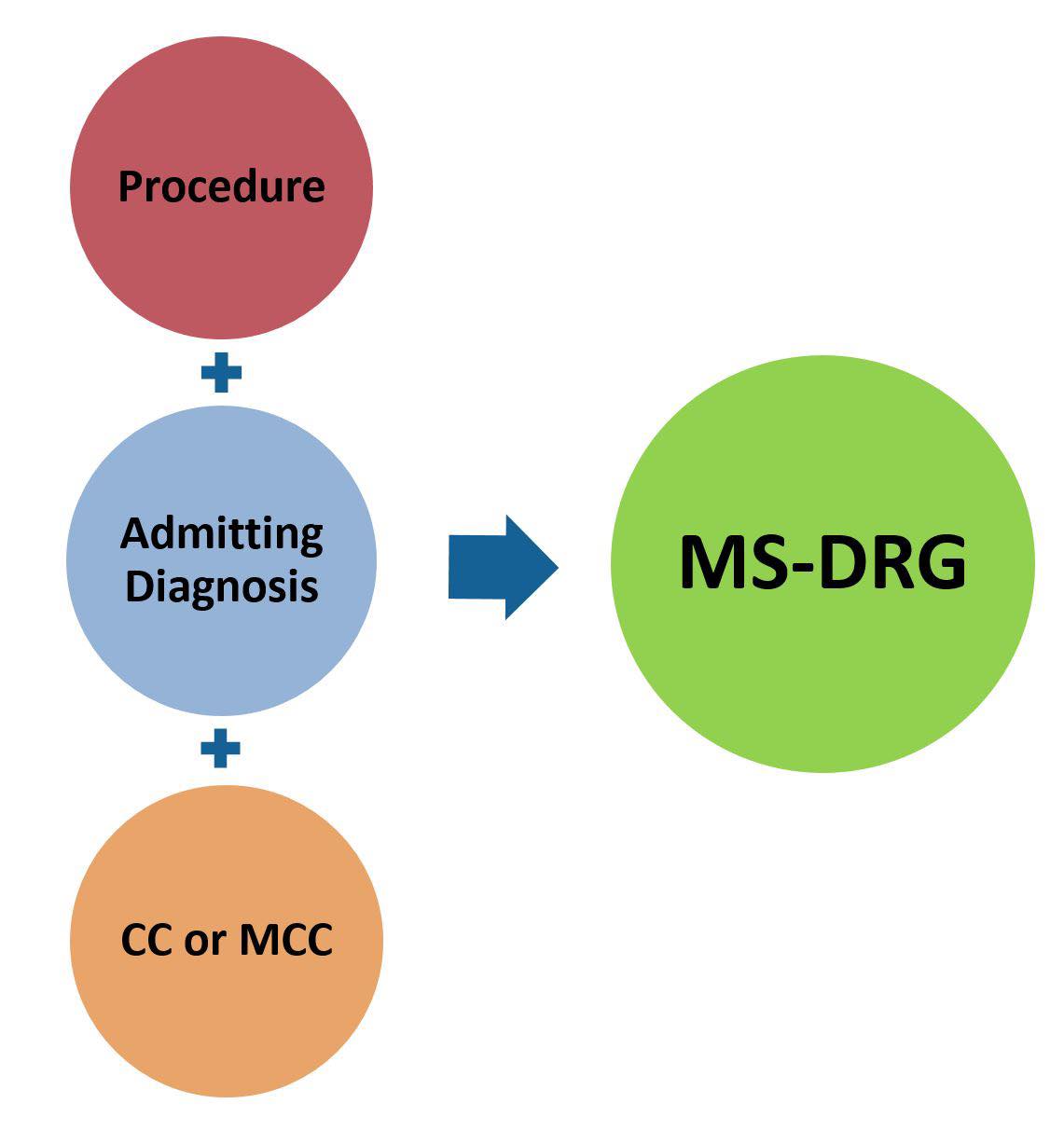 What ICD-10 code can MS patients use for Zepbound coverage?