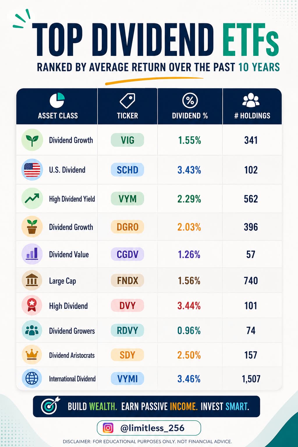 dsip vs dividend ef ETFs are popular because they can help investors build passive income while still staying diversified. Some funds focus on higher yields, while others focus on companies that consistently grow their dividends BPC-157 5 & 10mg Fine Lines Select Your Start Date:21st September