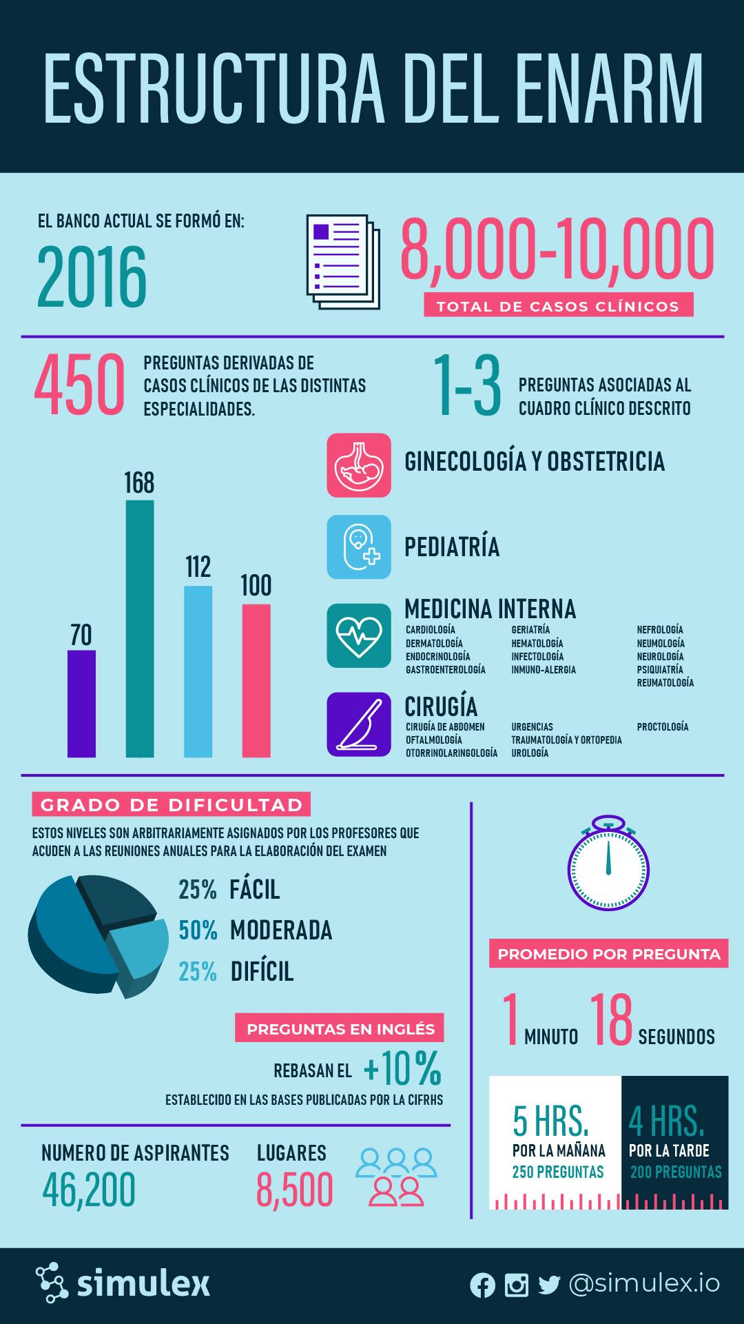 Simulex