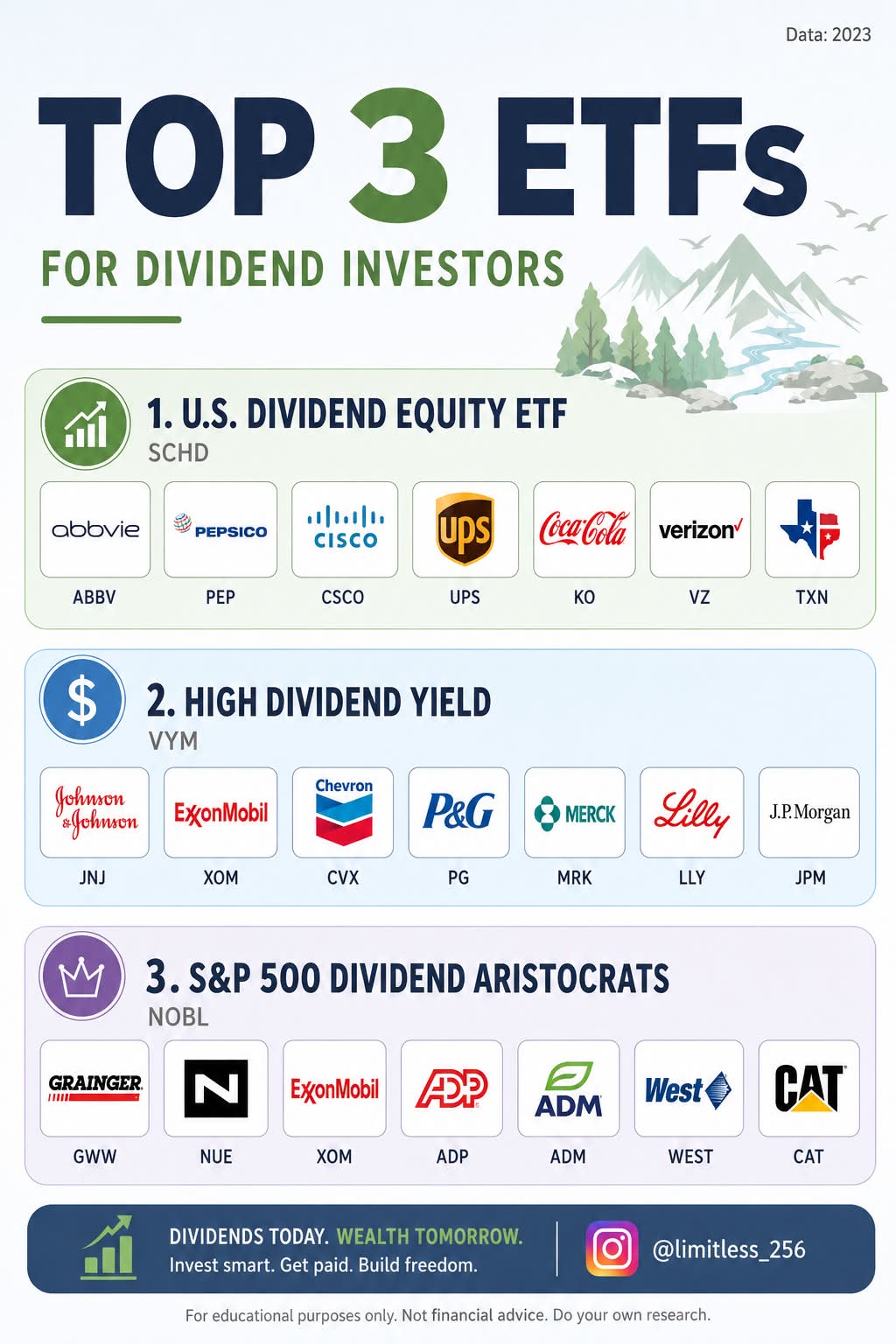 I want to talk about dividends for a moment—just like I did on Sunday's podcast. For a long time now, I've been telling all of you that I'm investing in dividend stocks