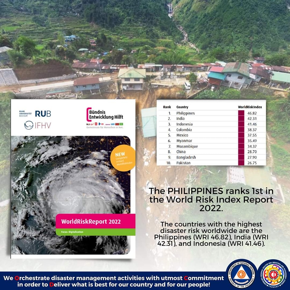 Bad News 😥 Philippines ranks 1st in the World Risk Index Report 2022 ...