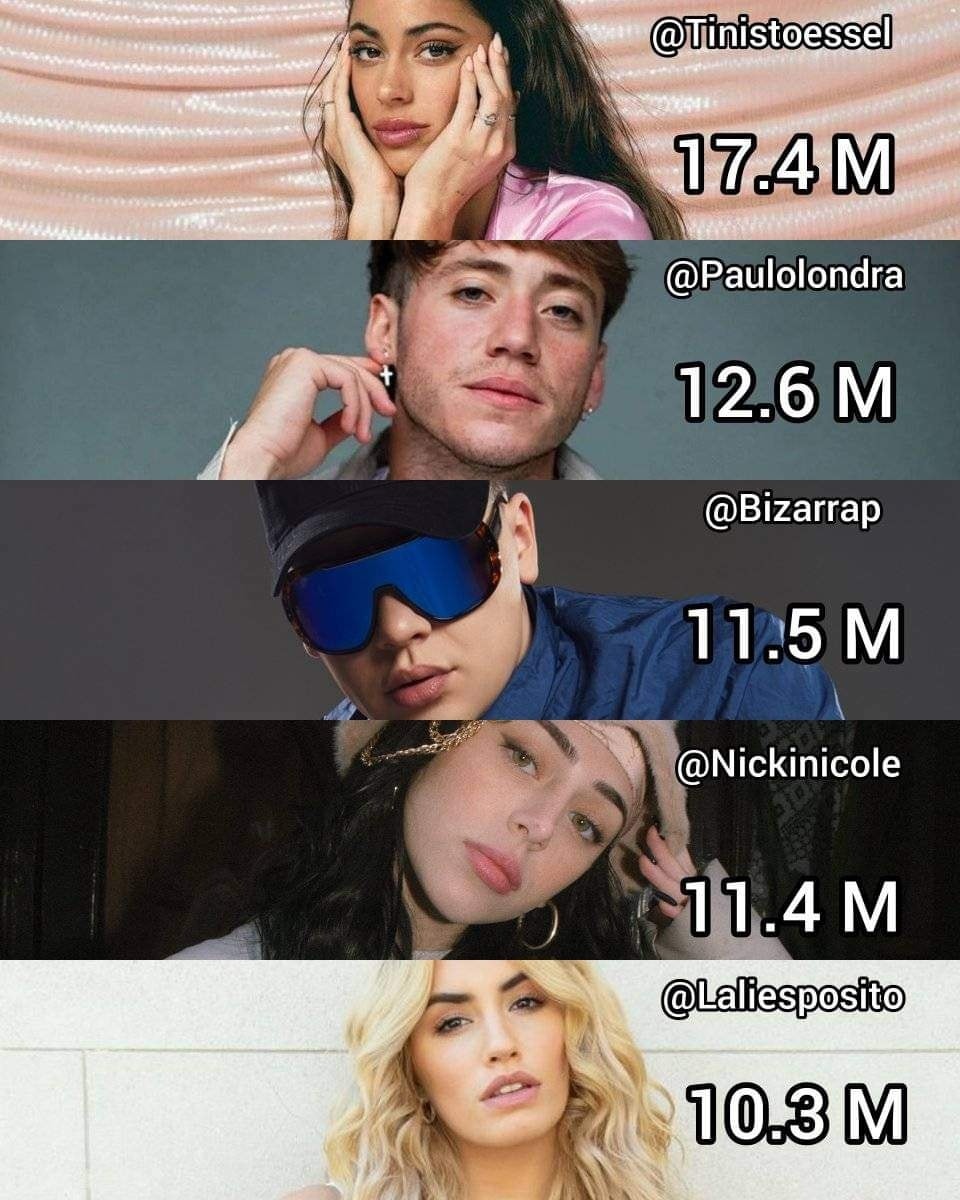 TINI ღ - 🇫🇷 Top 5 des #artistes #argentins avec le plus de... | Facebook