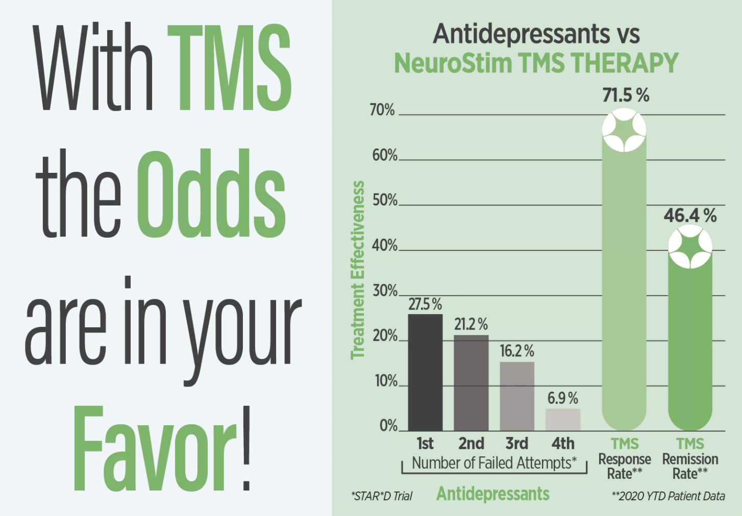 NeuroStim - Not all treatments for depression are effective — some keep ...