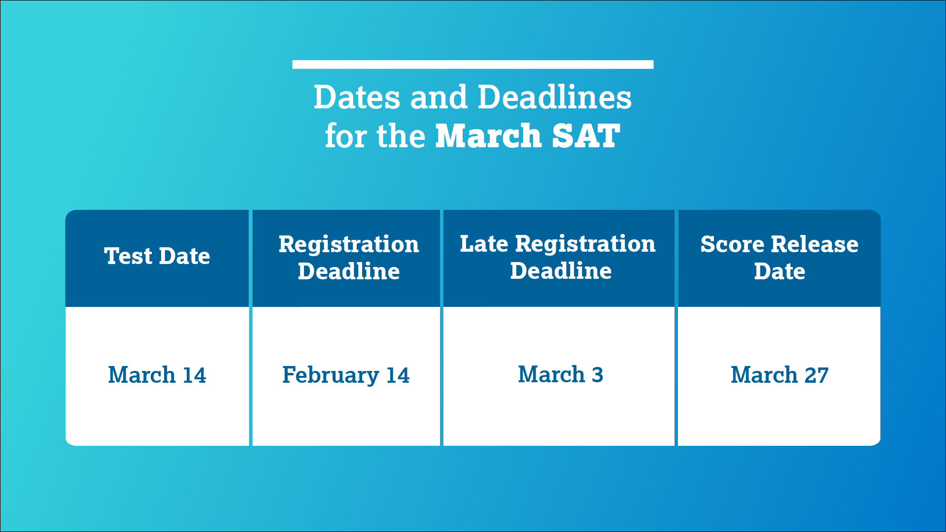 IES Test Prep - 🚨 Late registration for the March SAT is... | Facebook