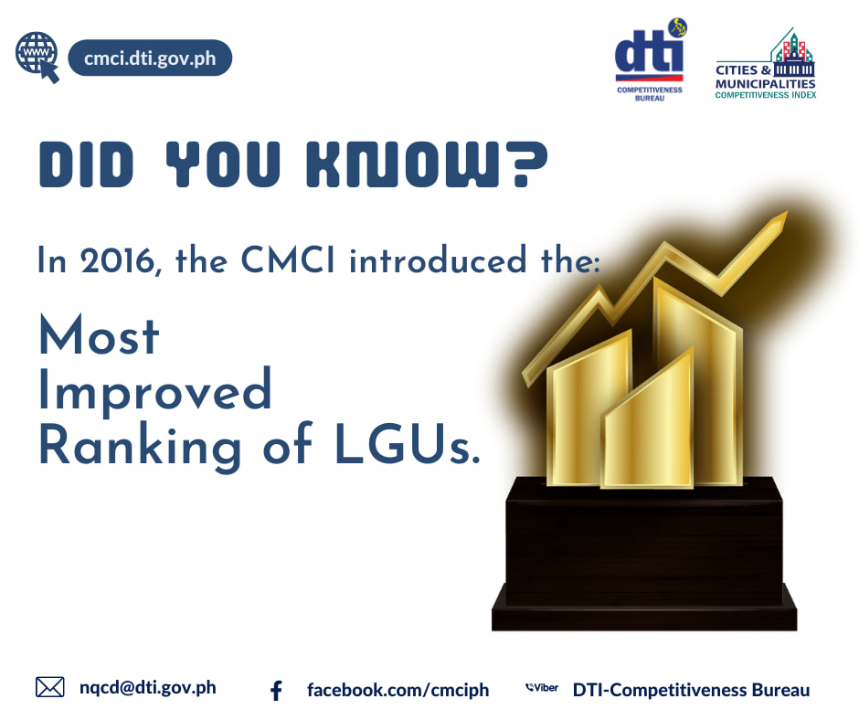 D... - Cities and Municipalities Competitiveness Index Program | Facebook