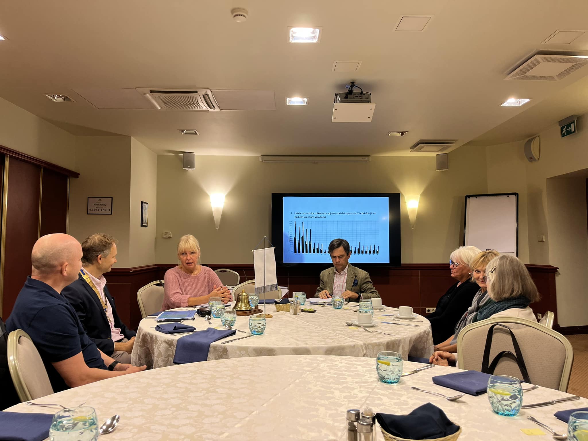 Riga Hansa Rotary Club | Riga