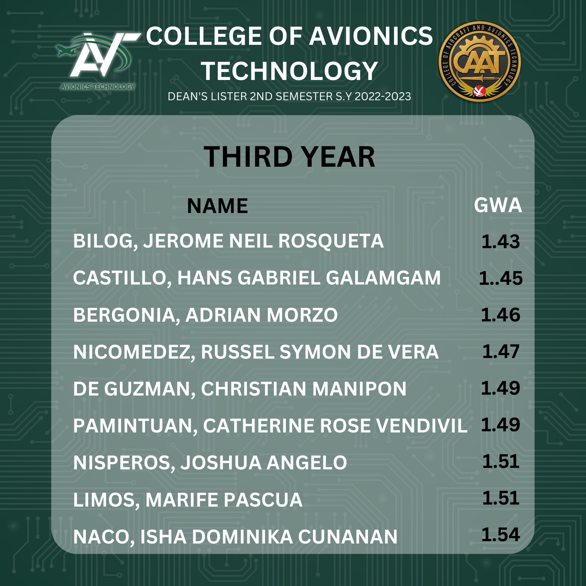 WCC College of Aircraft and Avionics Technology | Binalonan