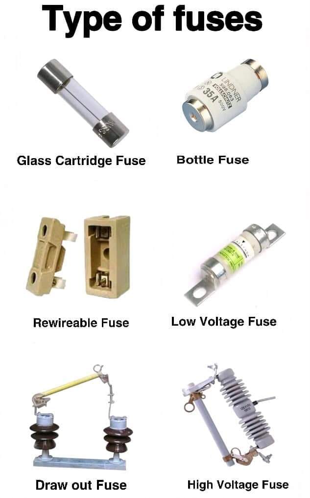Types of fuses... - Electrical Engineering World | Facebook