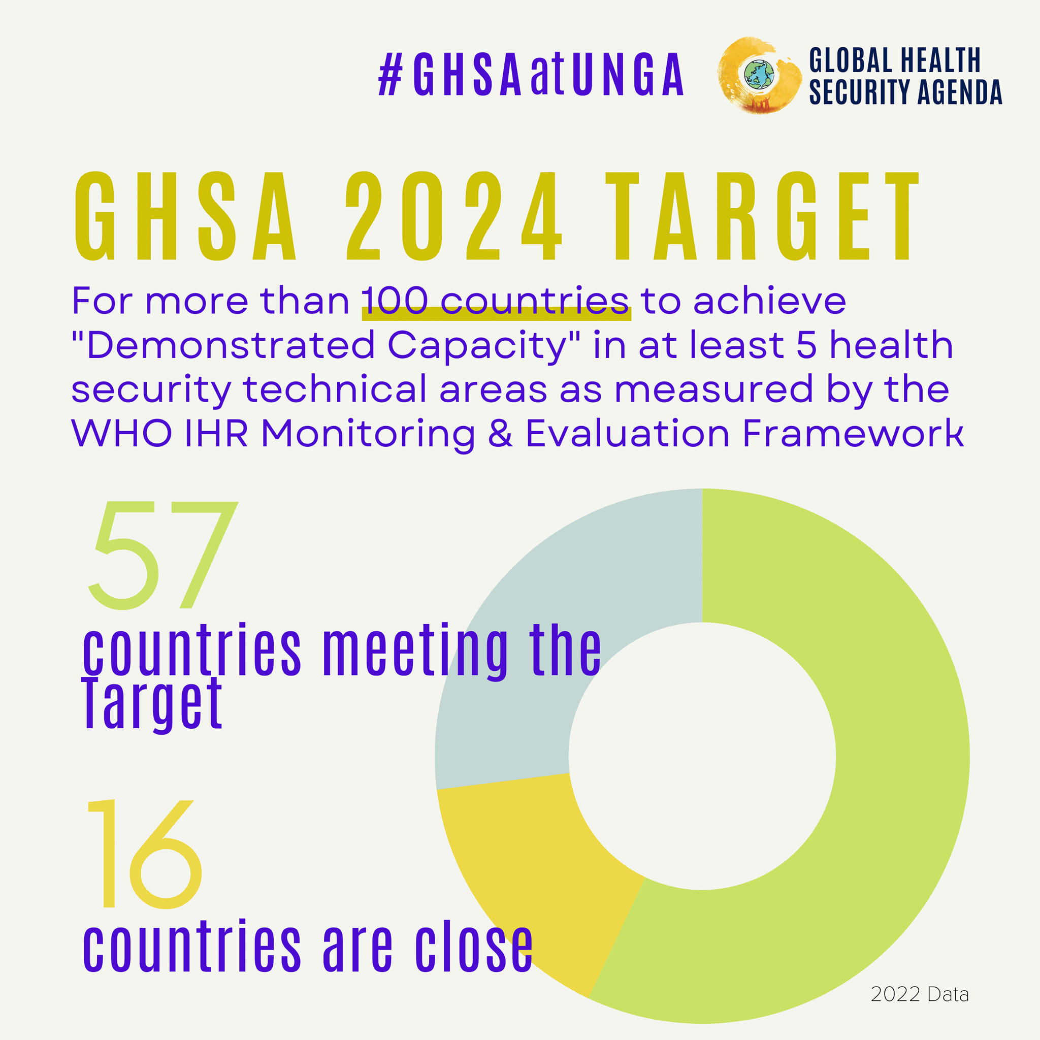 Global Health Security Agenda