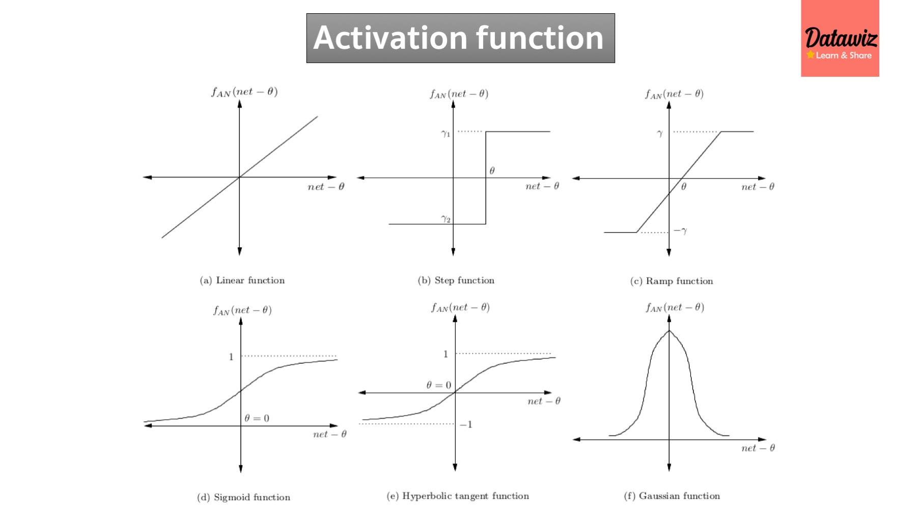 Datawiz - Activation function ที่ใช้กันก็จะมีอยู่หลาย function ด้วยกัน ...