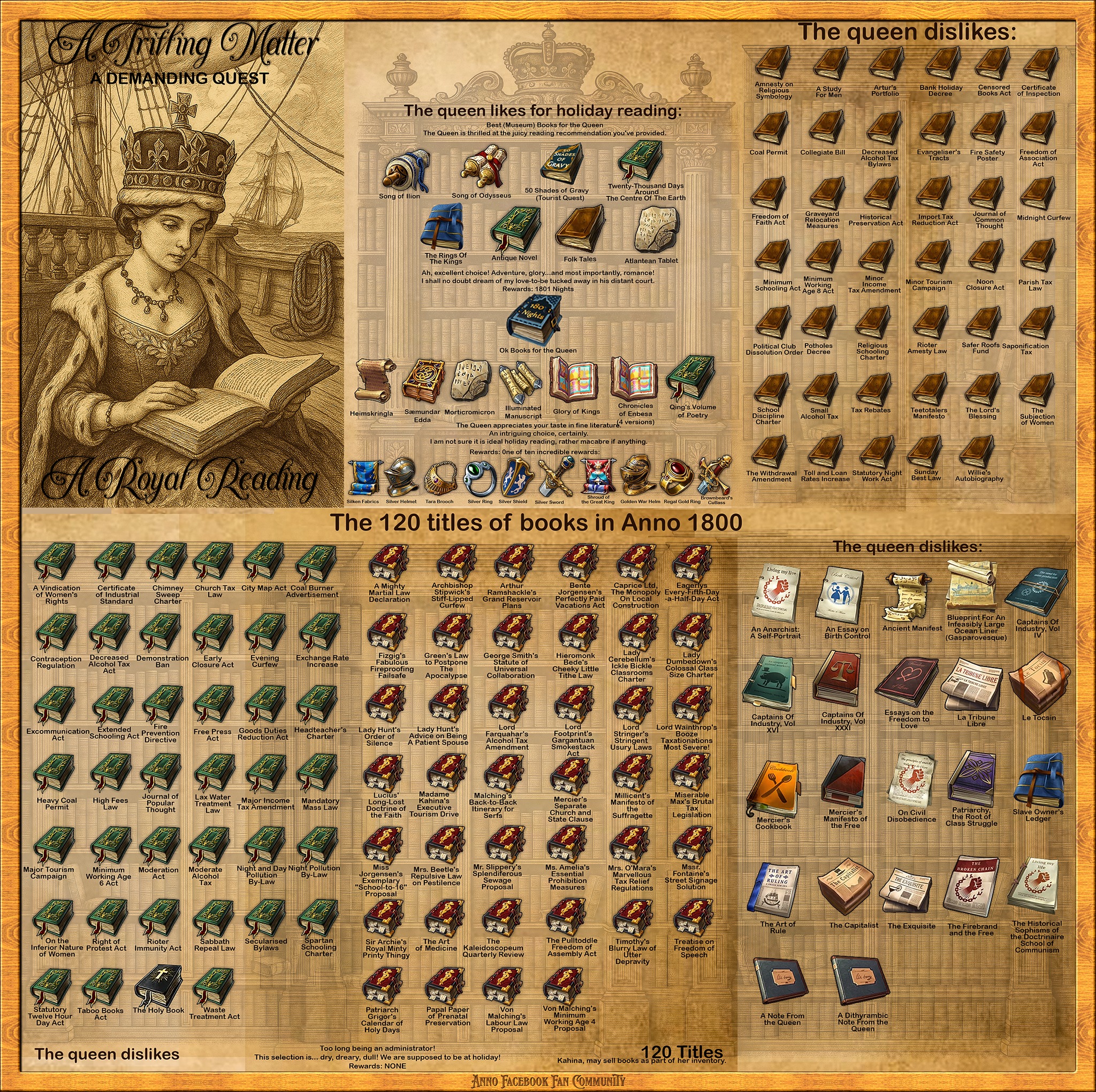 Anno Facebook Fan Community | Anno 1800: A queens quest: A trifling ...