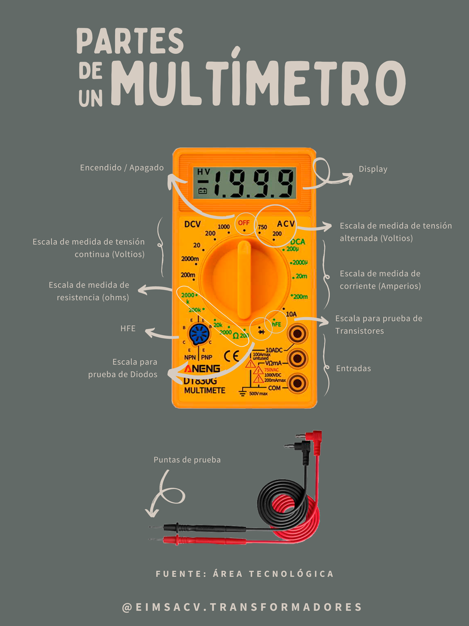 Partes de un multímetro ⚡️ ¿Qué... - EIMSA Transformadores