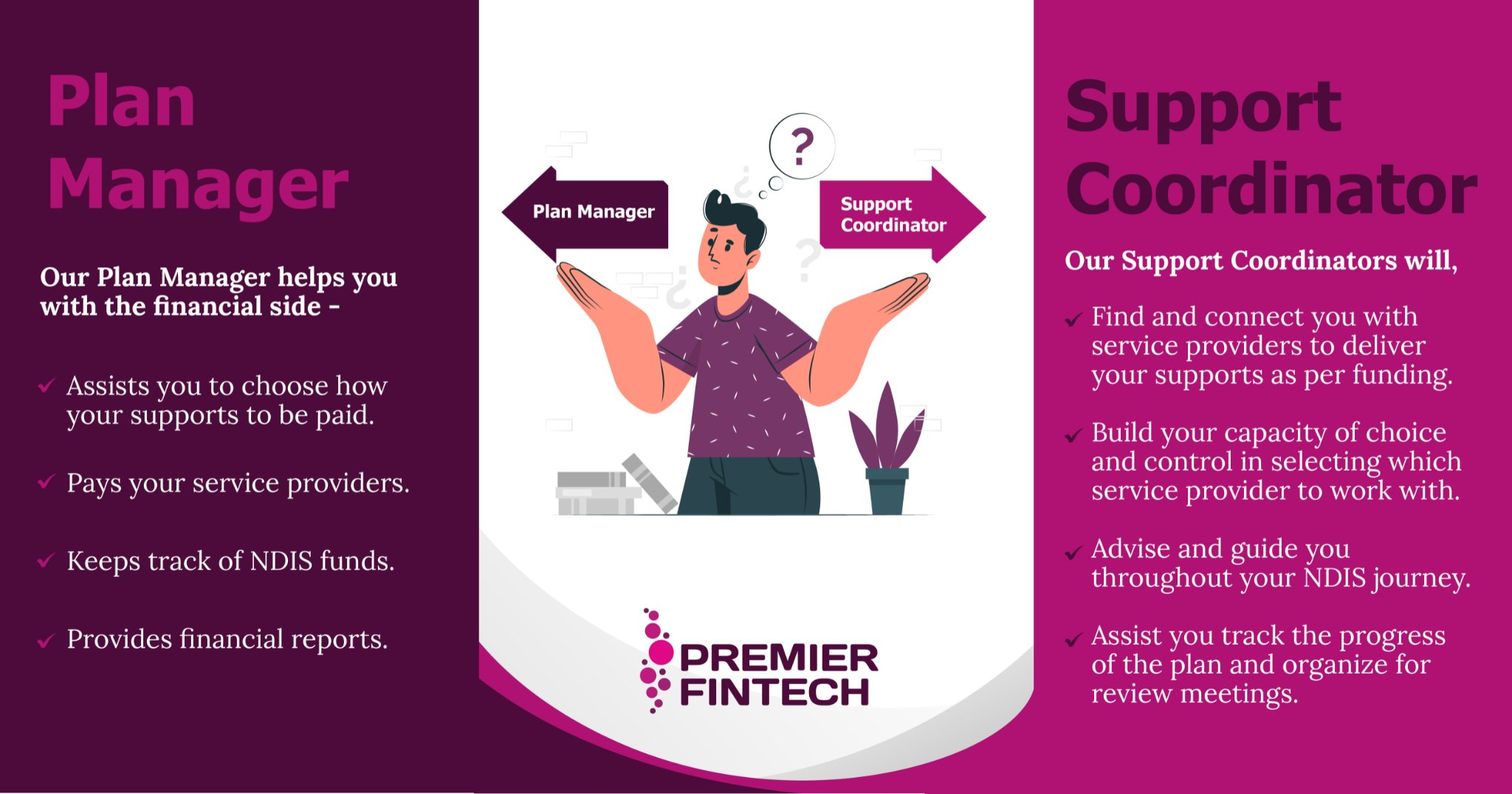 Premier Fintech | Darwin NT