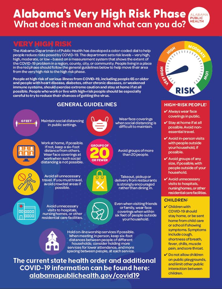 The Alabama Department of Public Health (
