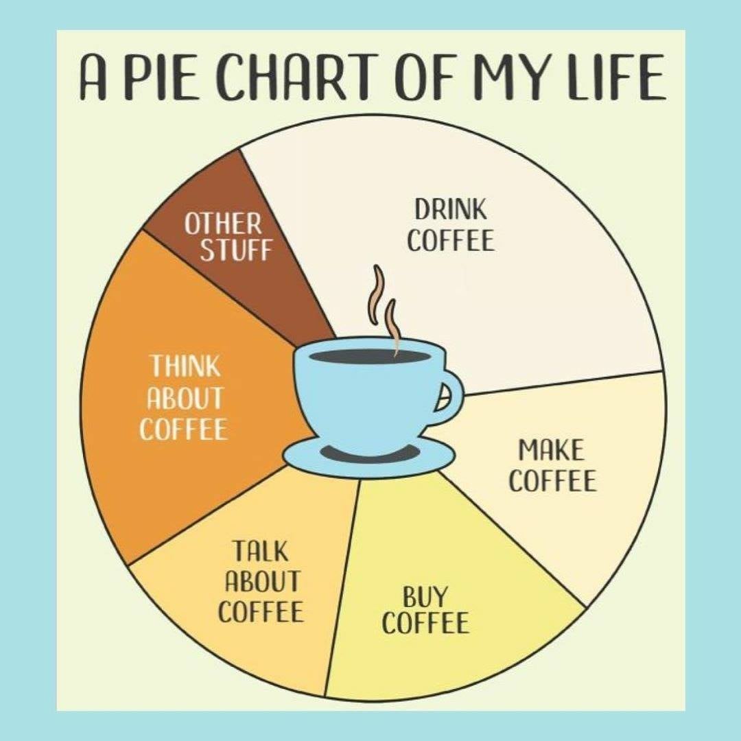 The most accurate pie chart ever - Coffee Fuels the World