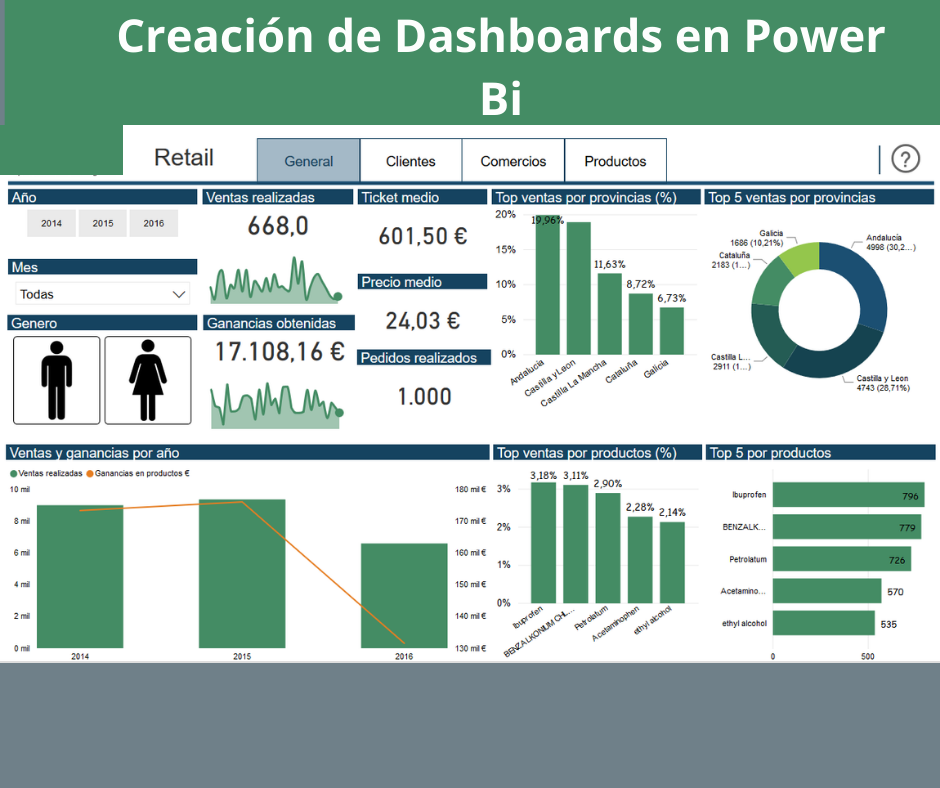 EDC Business Solutions - Creación de cuadros de mando en Power BI 👨‍💼👨 ...