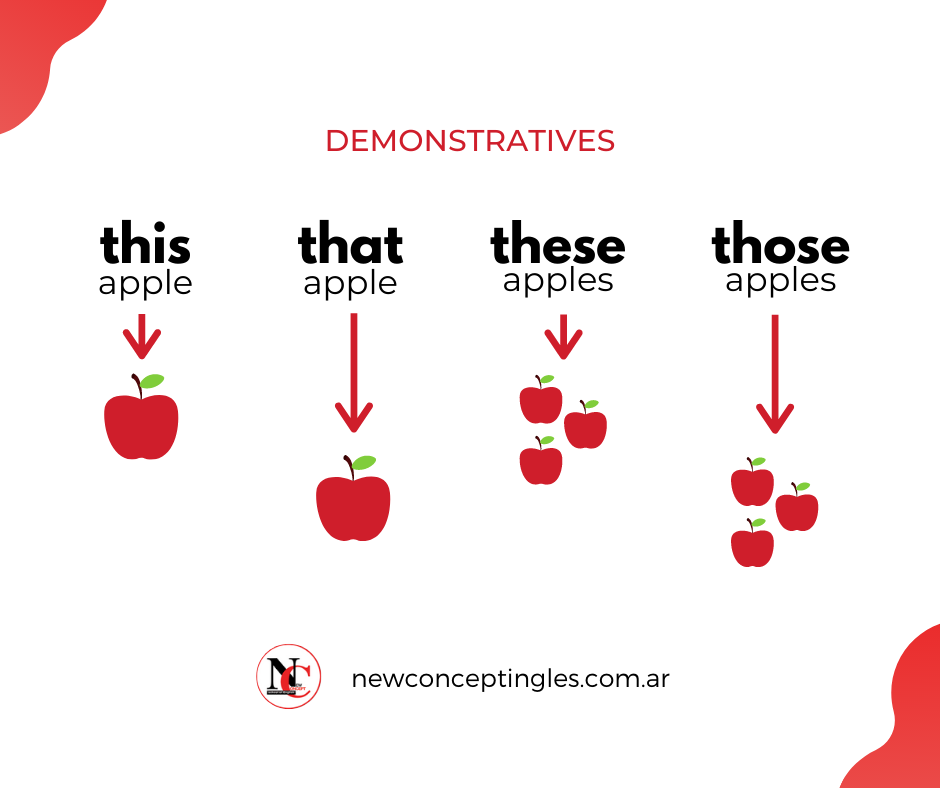 This, that, these or those? 🤨 Los... - New Concept Ingles