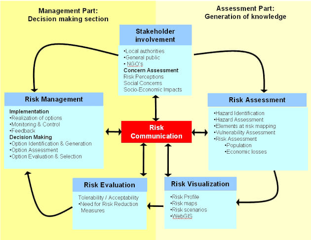 Quality Management, Process Excellence & Continuous Improvement | Risk ...
