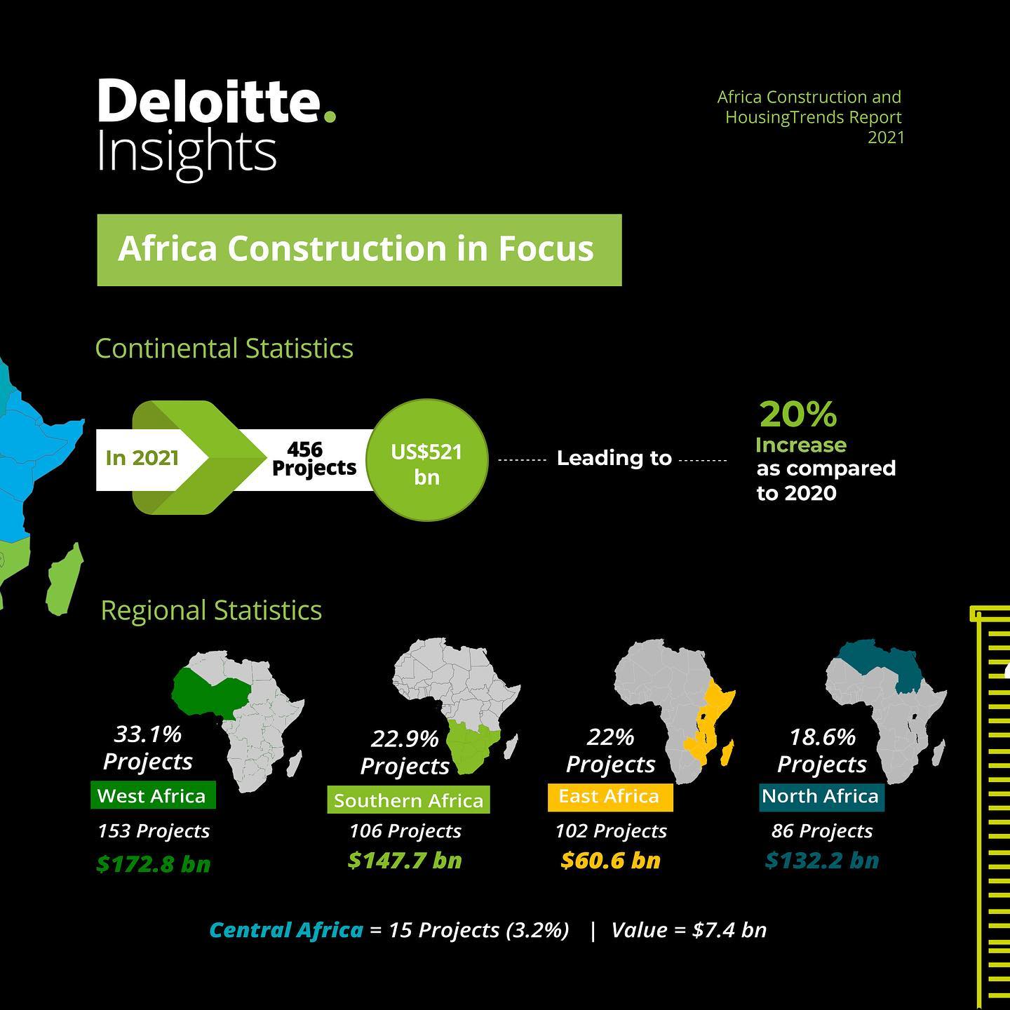 Deloitte - Snapshots of the Africa Construction Trends...