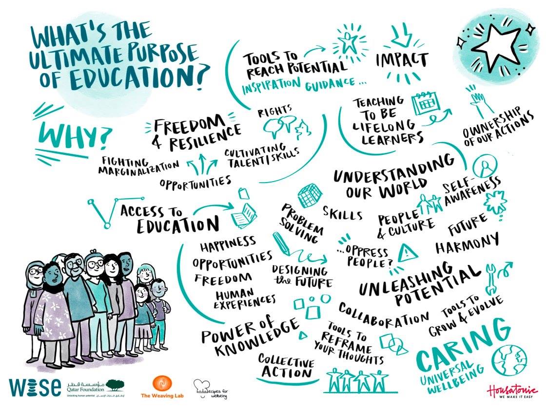 What is the... - World Innovation Summit for Education - WISE