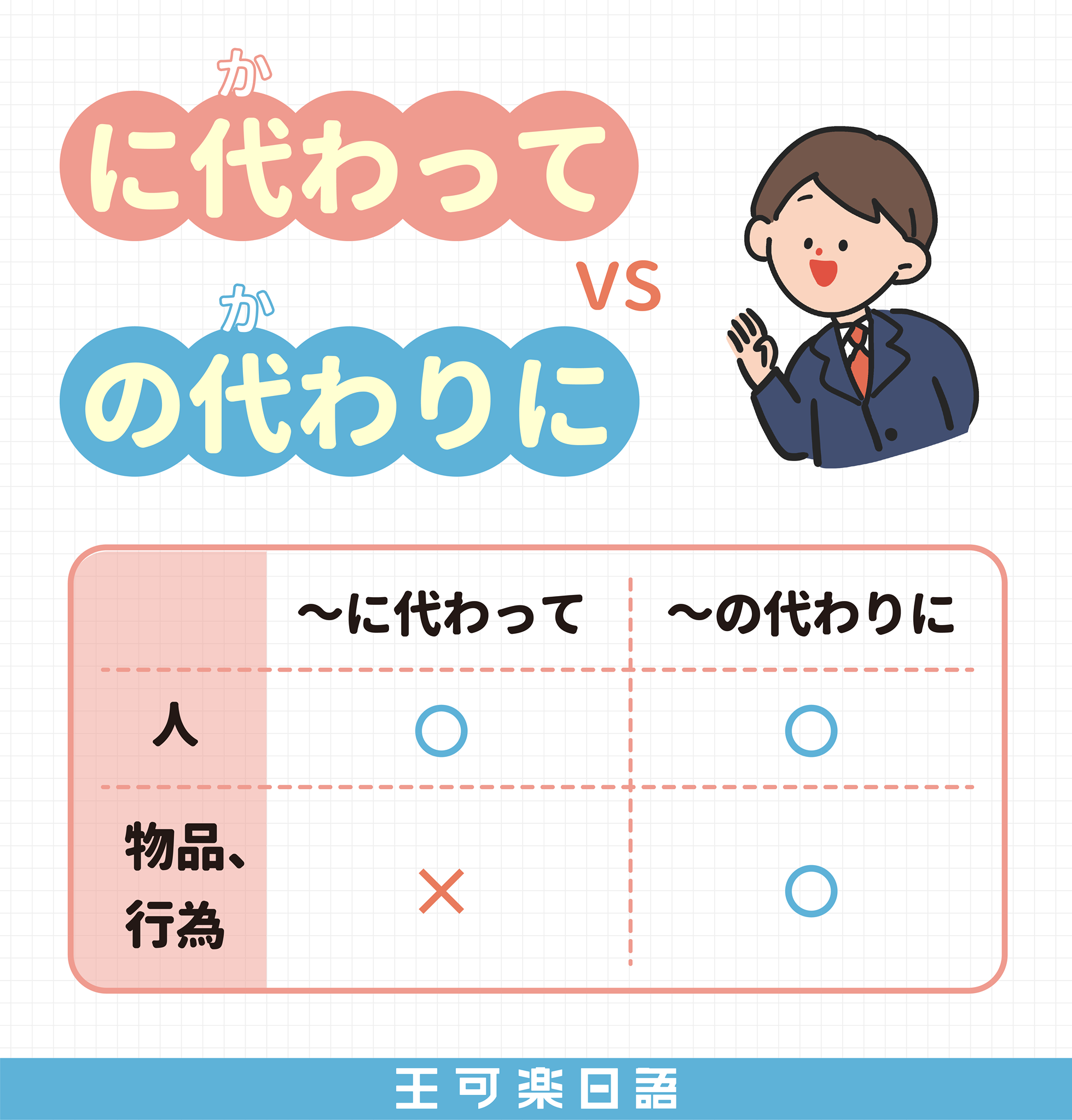 に代わって」vs「～の代わりに」】 「～に代わって」跟「～の代わりに 