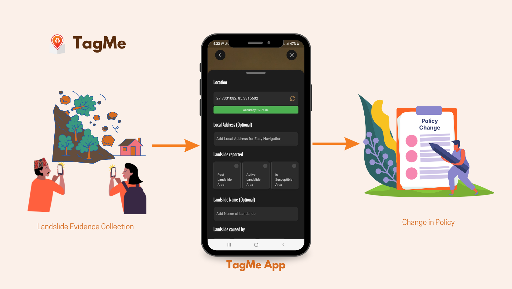 TagMe: Digital Advocacy | Kathmandu