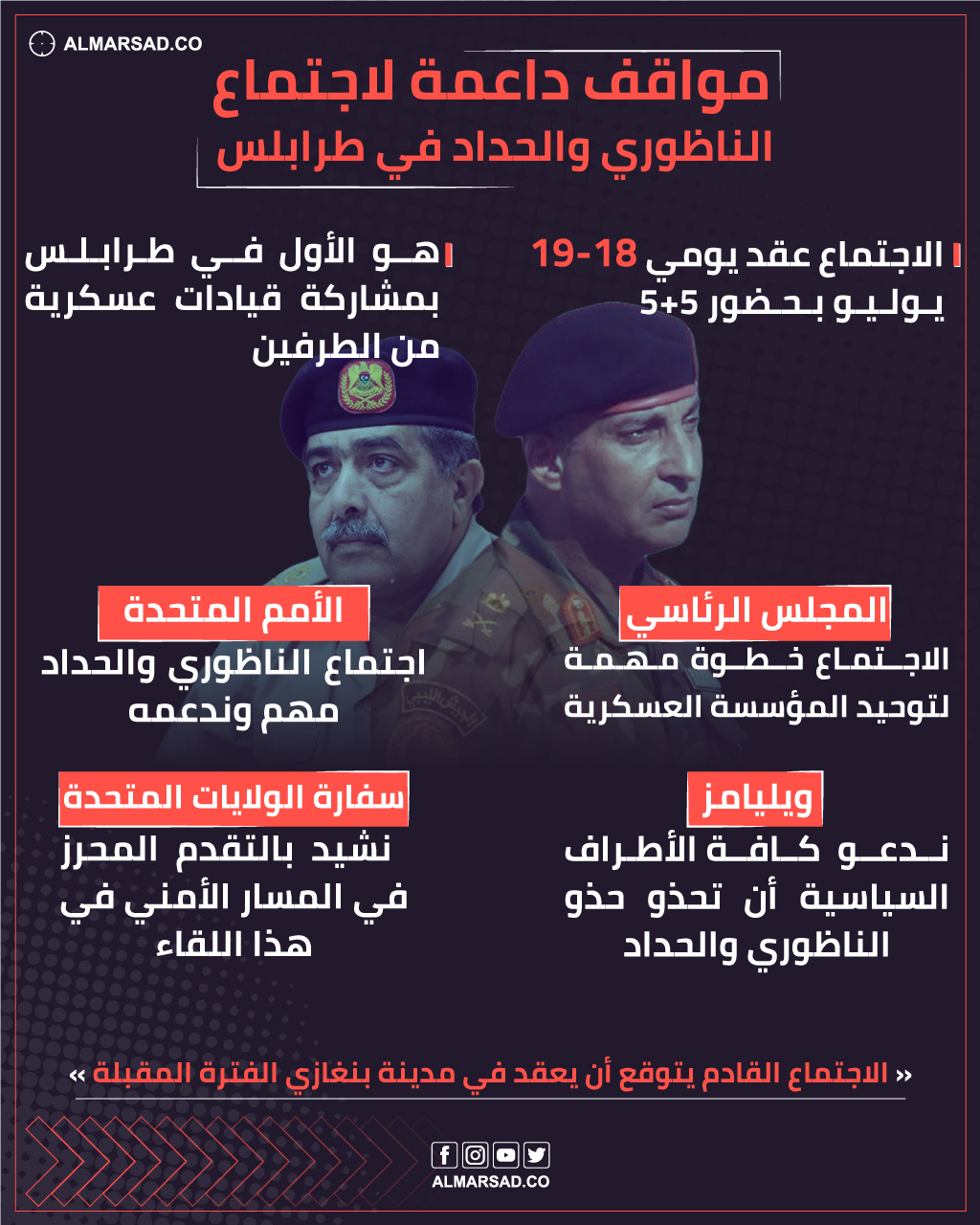إنفو جراف #المرصد | مواقف داعمة... - صحيفة المرصد الليبية