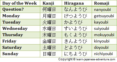 Do you remember all days of the week in Japanese?