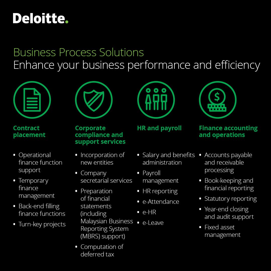 Deloitte - Hello Ipoh! We are pleased to welcome our new Business ...