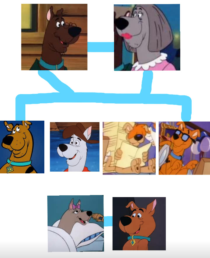 Scooby Family Tree 1132x637