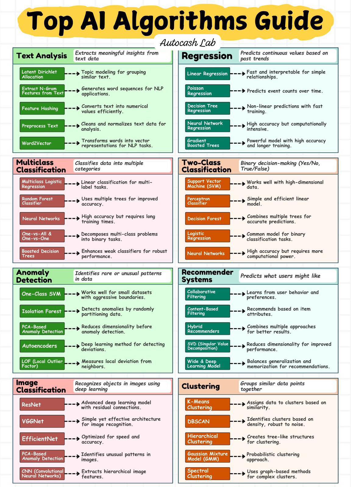 Vido - Al algorithms power various applications, from text analysis to ...