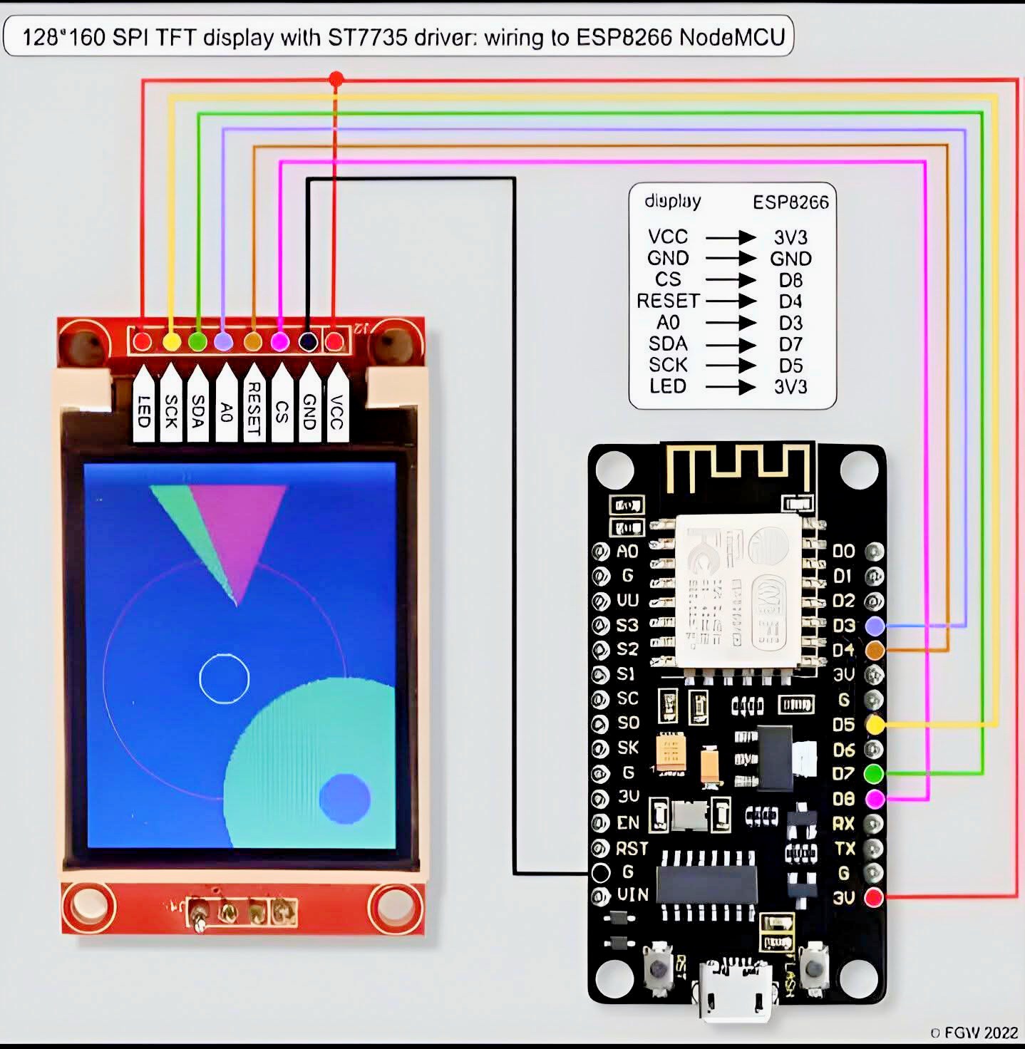 Simor Technology Pinout Nodemcu Esp8266 383x346
