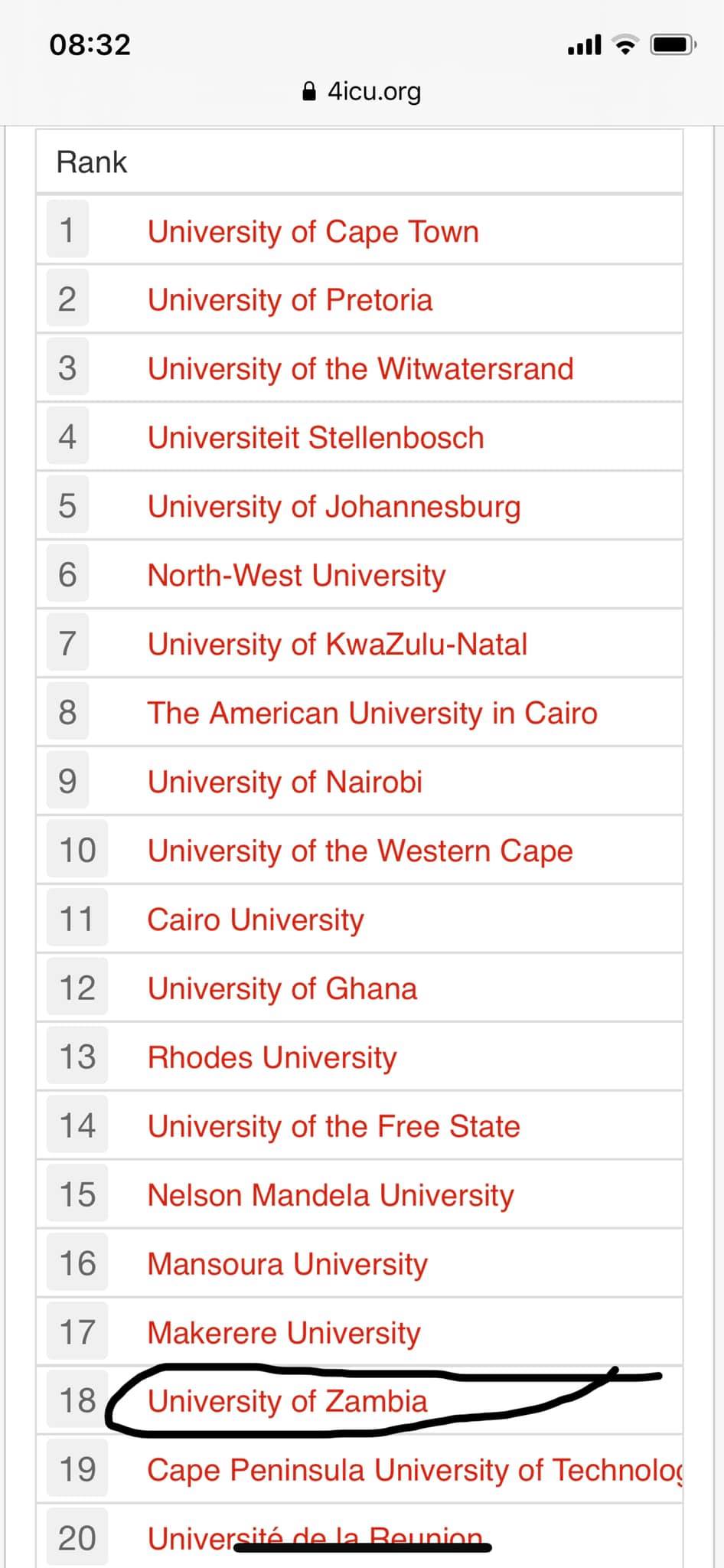 Congratulations to the... - The University of Zambia -UNZA | Facebook