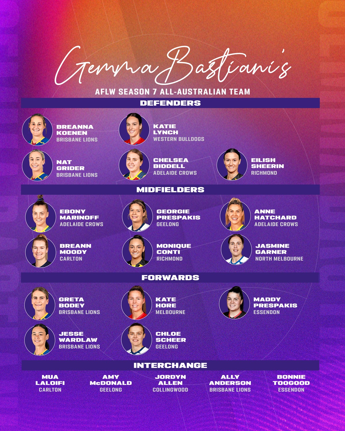 AFL Women's - With the squad of 42 set, Gemma Bastiani has... | Facebook