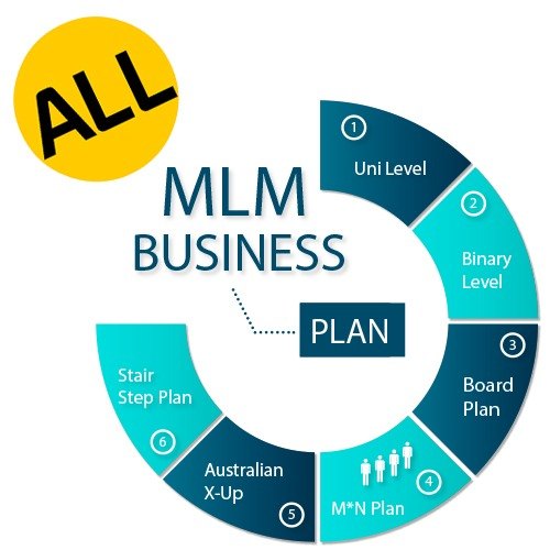 All Mlm Plans Platform | Facebook