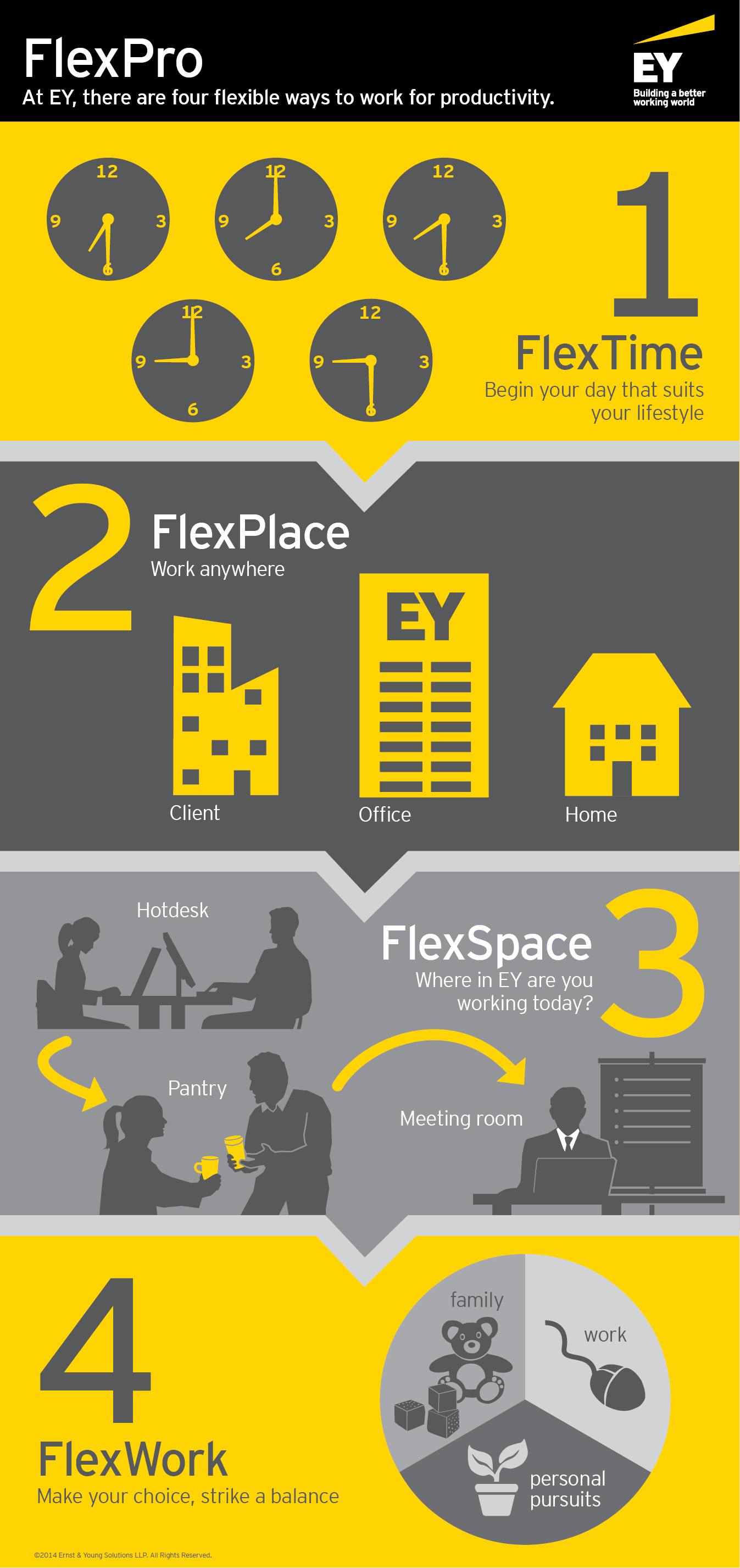 EY Careers - Recently, we’ve launched our new FlexPro...