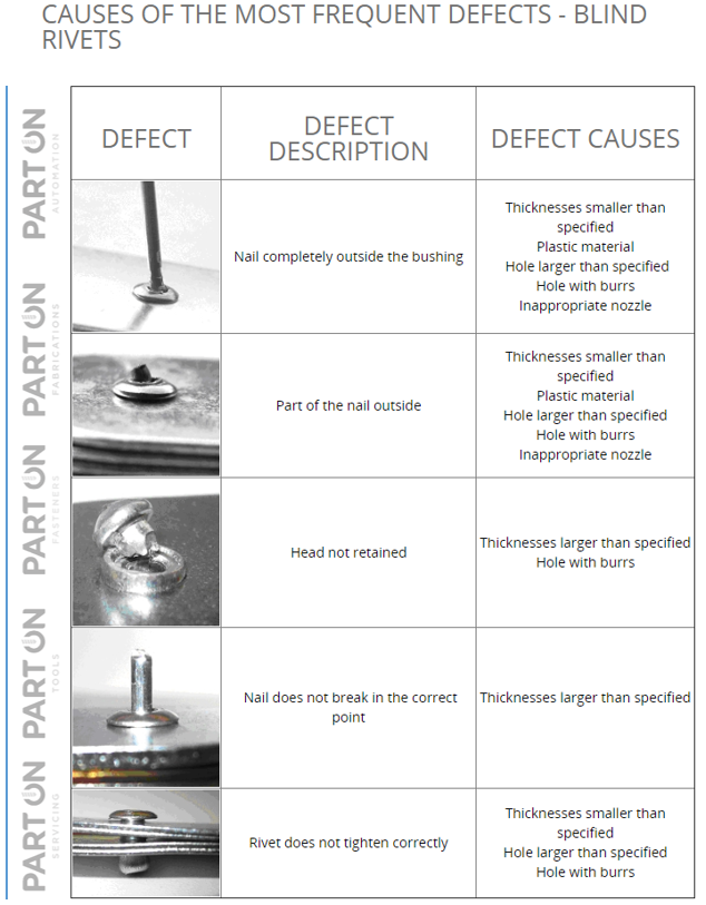 The most common causes of... - Part-On Group Holdings Limited