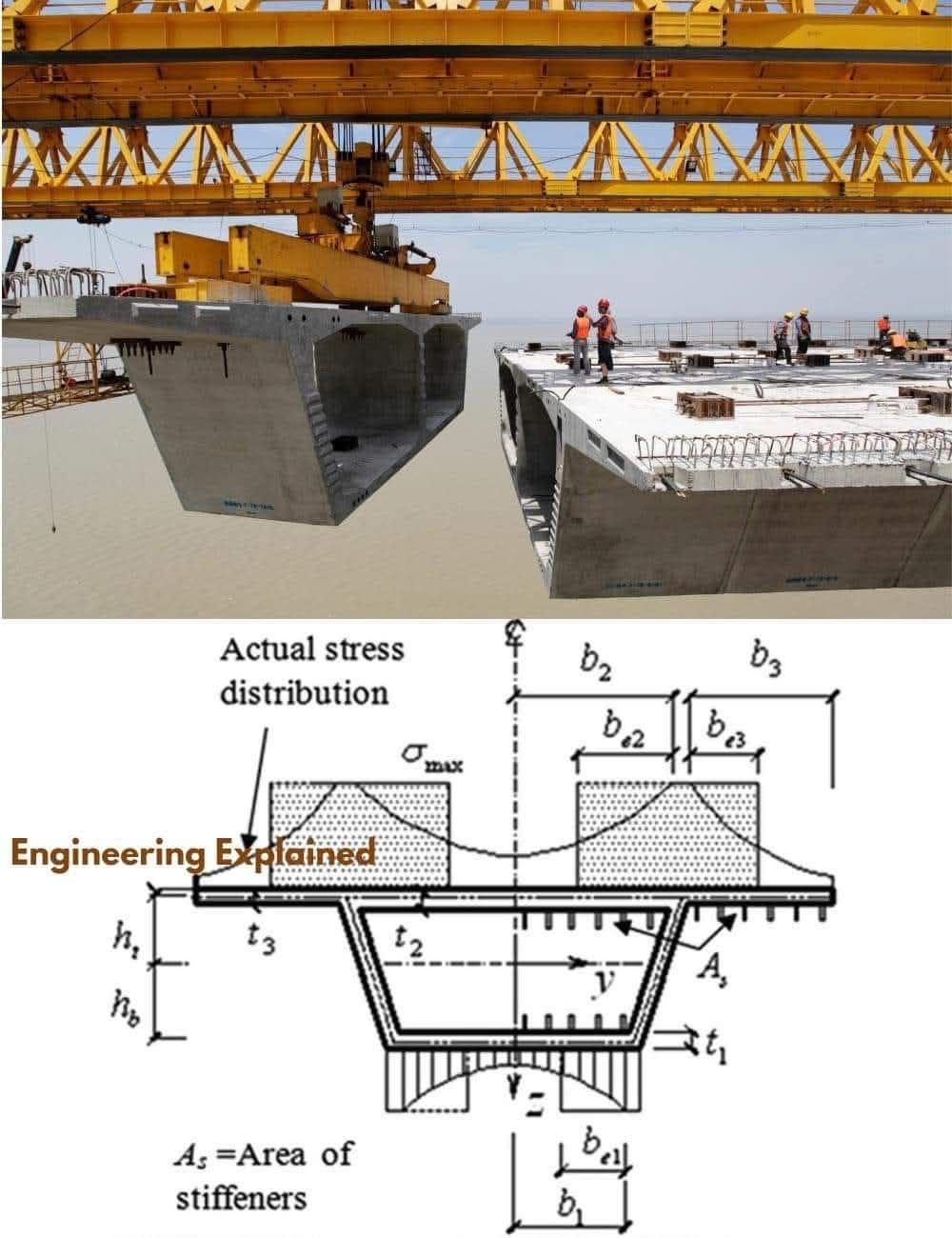 Indian Civil Engineers | A Box Girder Bridge is a type of bridge where ...