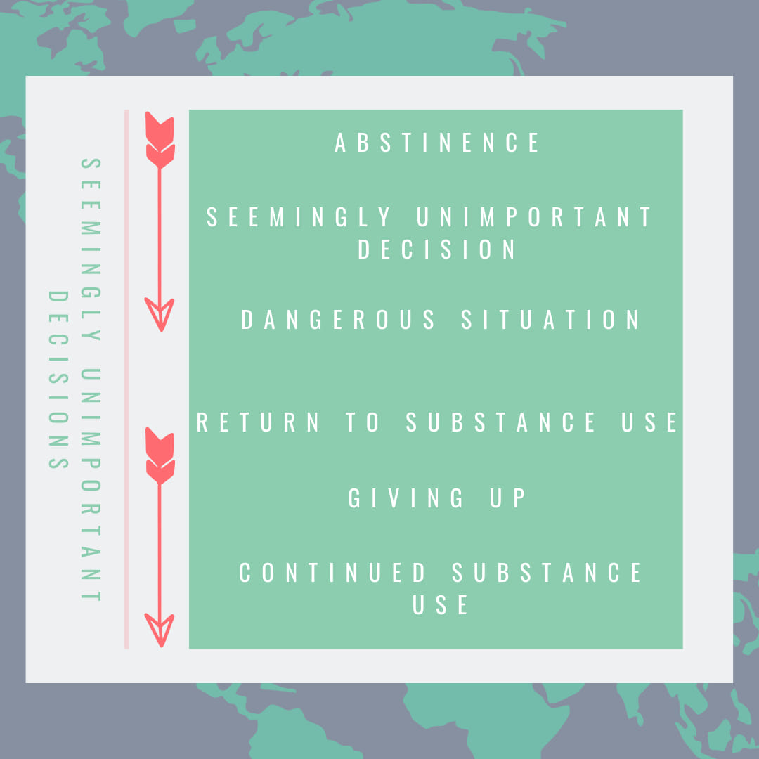Apricity - Seemingly Unimportant Decisions can have serious ...