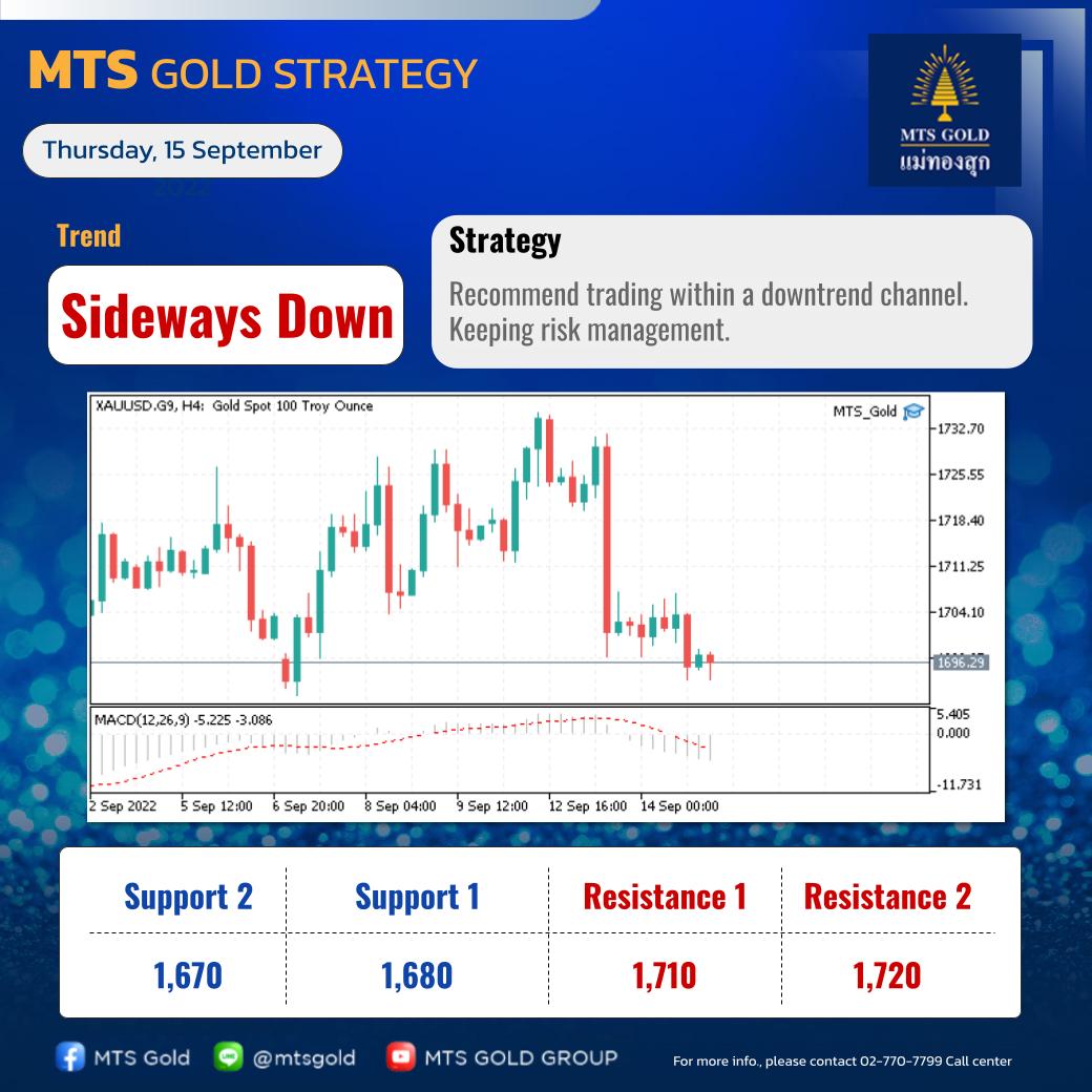 MTS Capital - 🌎 MTS GOLD ANALYSIS 💰🛎 . ⚱️...