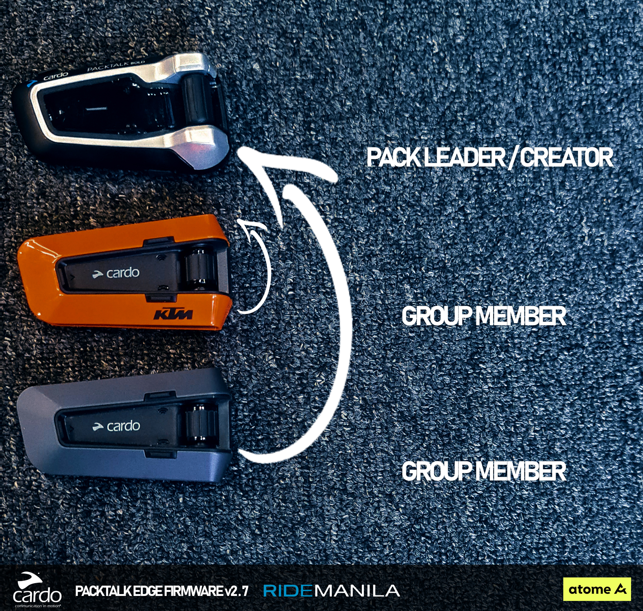Will the Harley Davidson Packtalk Edge work with the latest update?