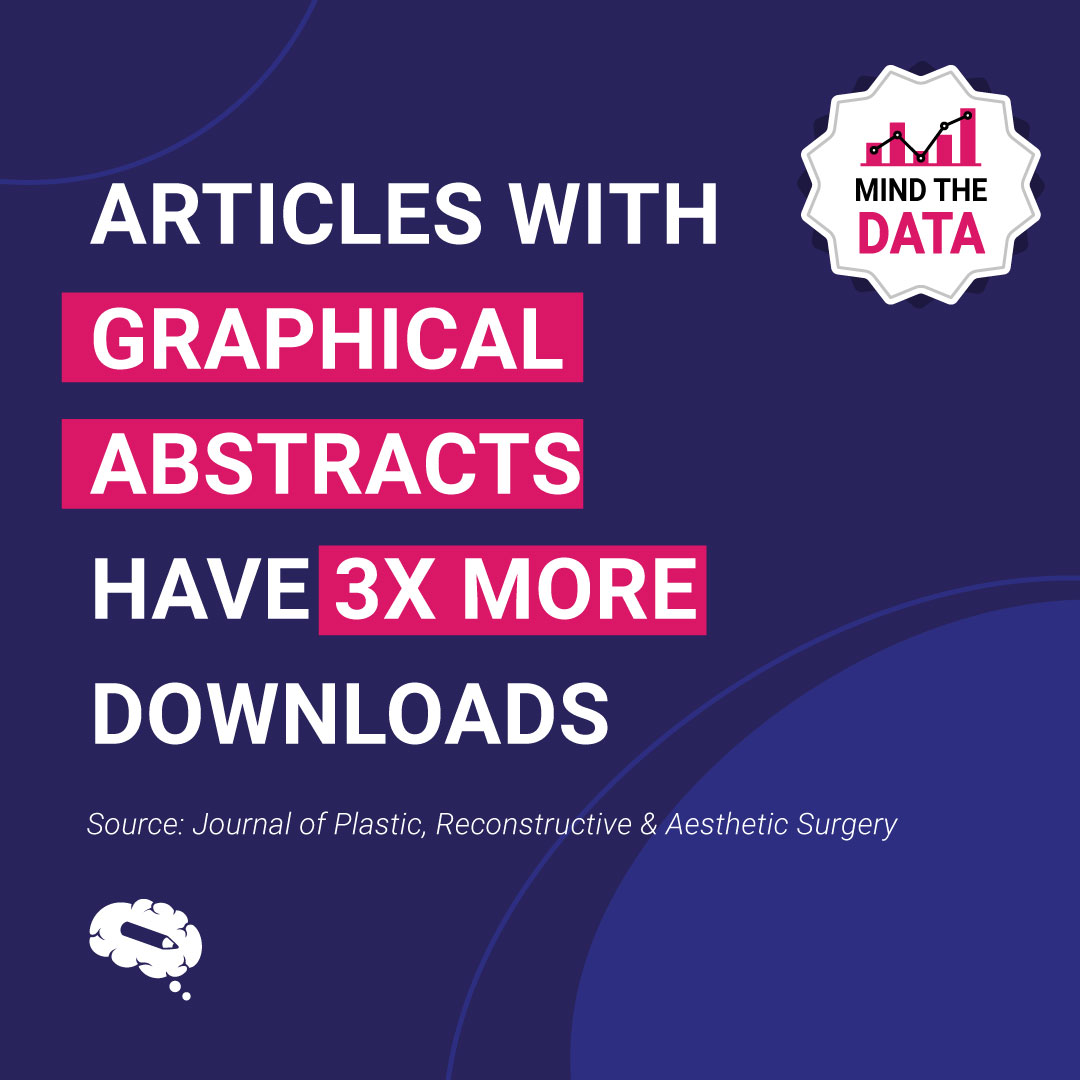 Mind - Graphical abstracts can really boost your paper. 🆙📈 Studies of ...