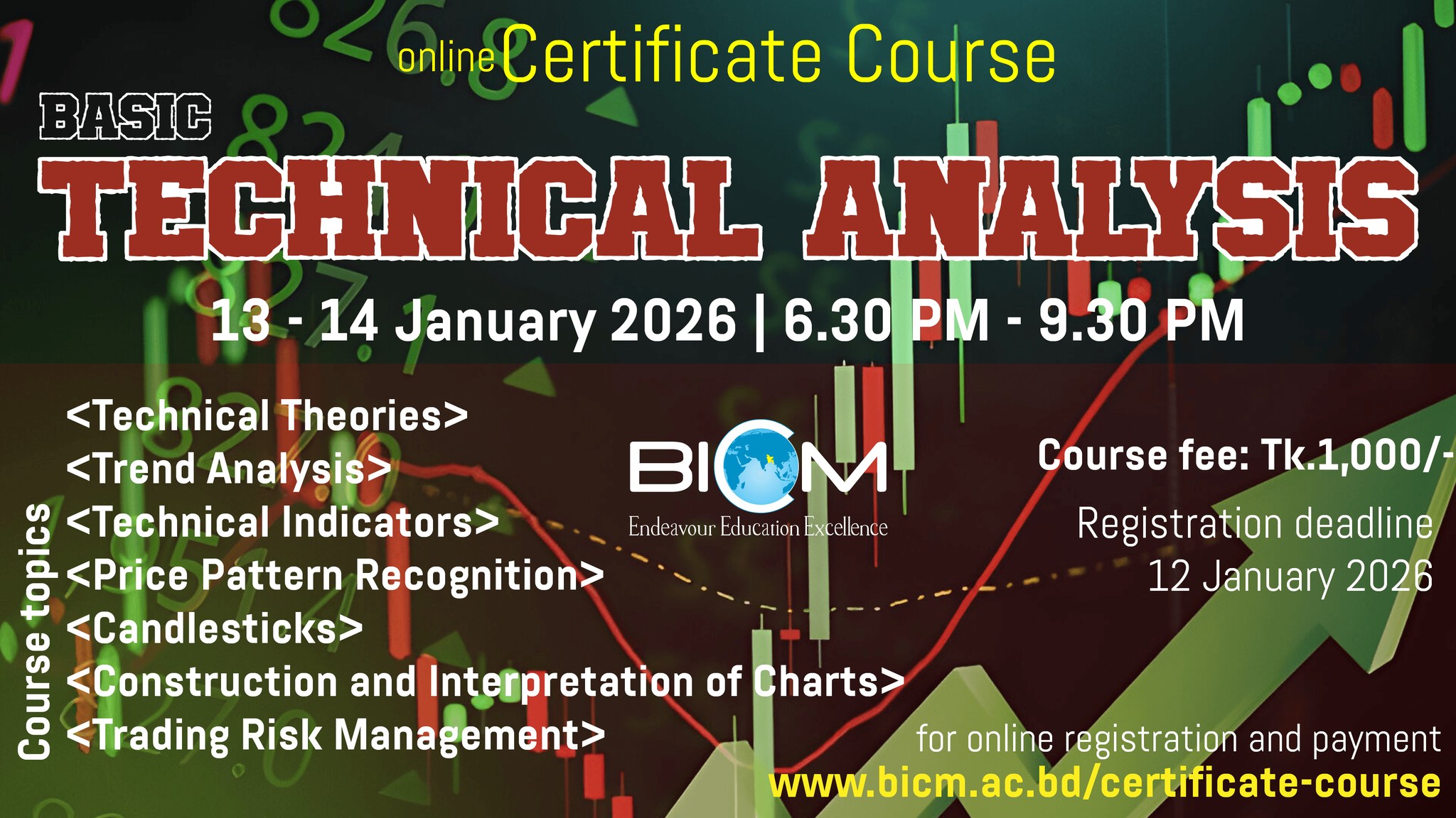 Basic Technical Analysis (Online Certificate Course)