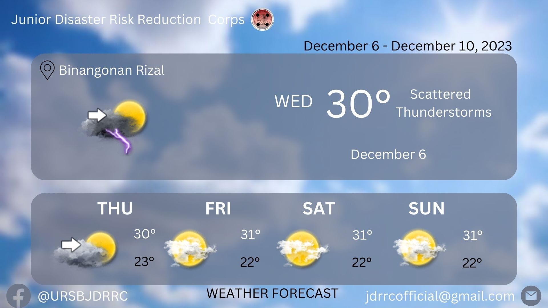 🌦 Rizal Weather... - Junior Disaster Risk Reduction Corps | Facebook