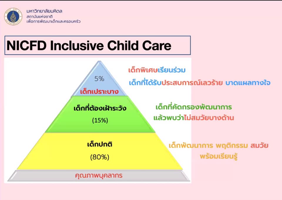 Zoom... - มูลนิธิเพื่อการฟื้นฟูพัฒนาเด็กและครอบครัว - FORDEC