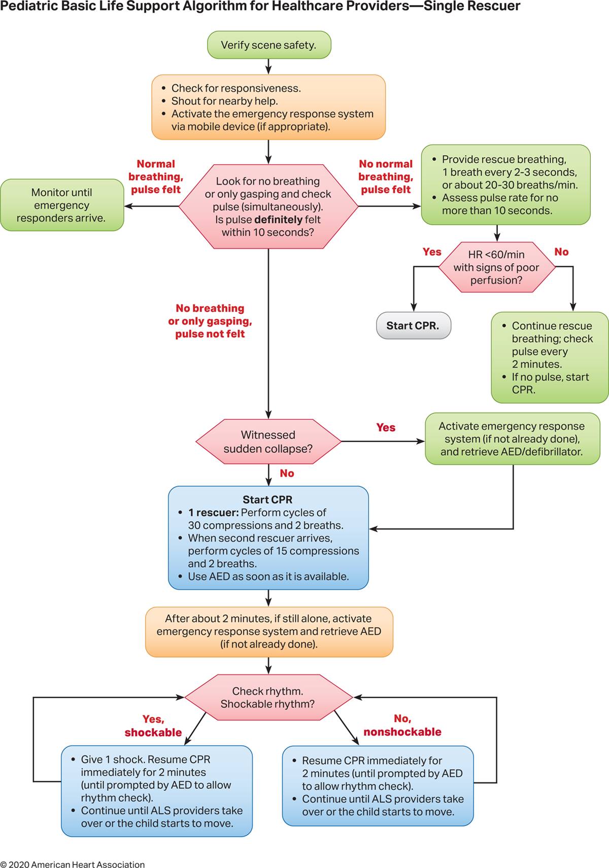 Caduceus EM & Critical Care FOAM | #CPR2020