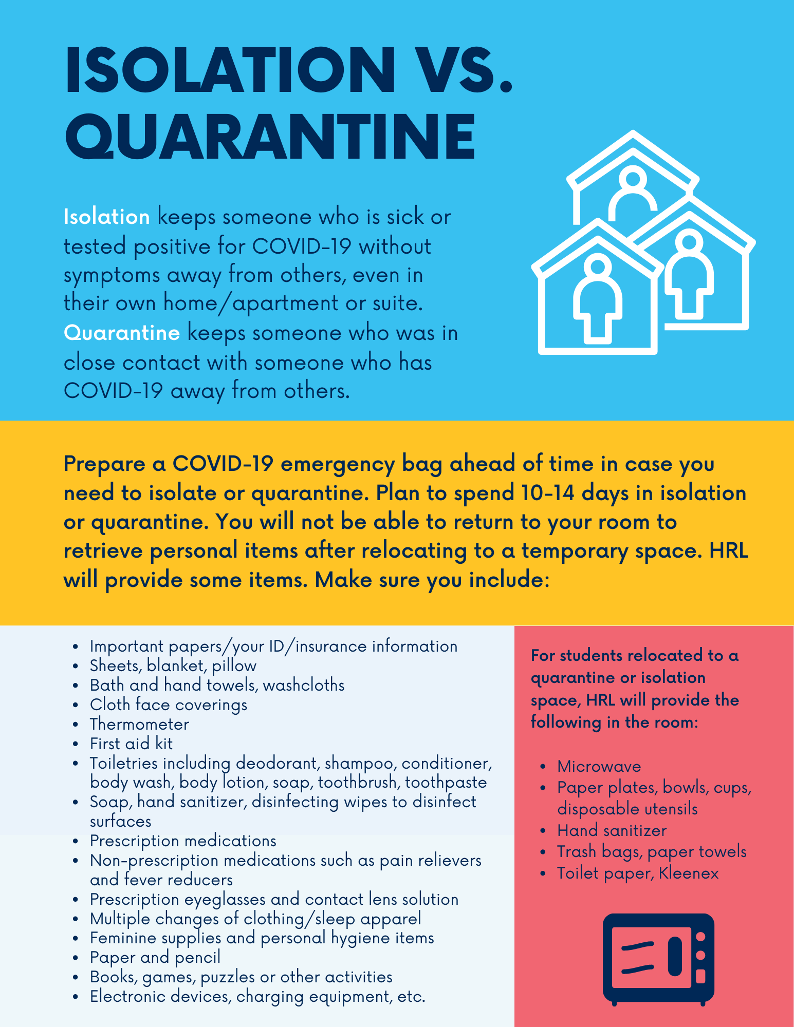 What is the difference... - USI Housing and Residence Life | Facebook